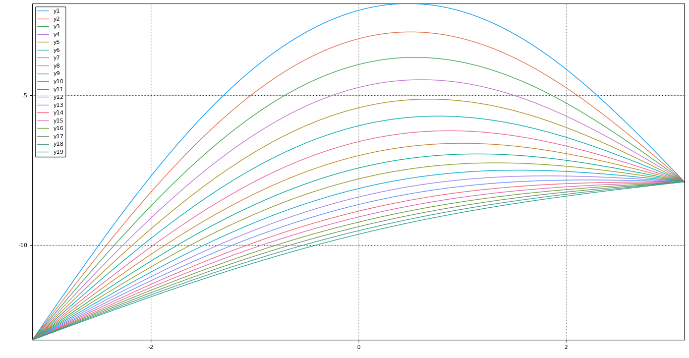 Heat Equation