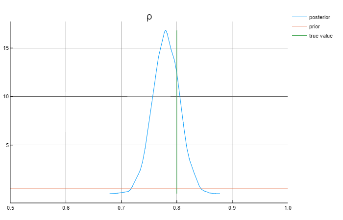 rho_plot