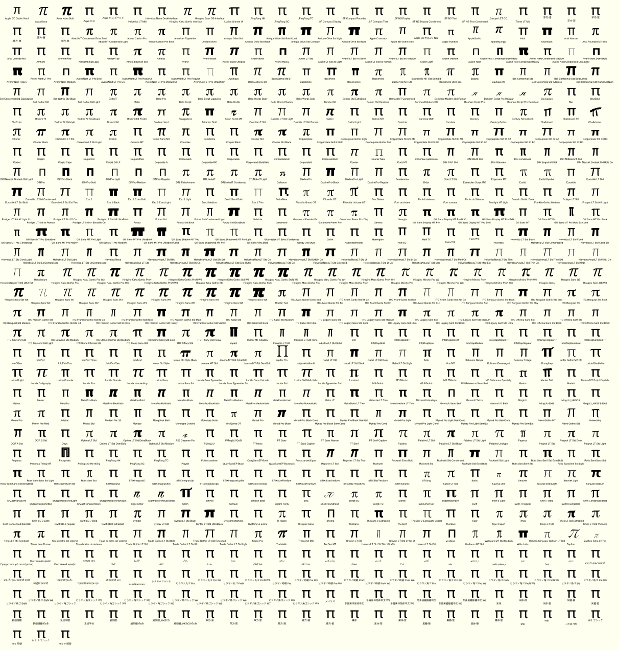 tabulating pi - PNG fallback