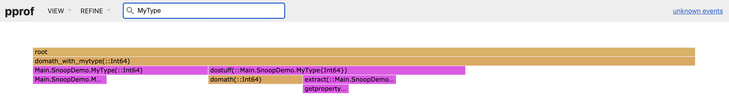 PProf Flamegraph filtered and highlighted