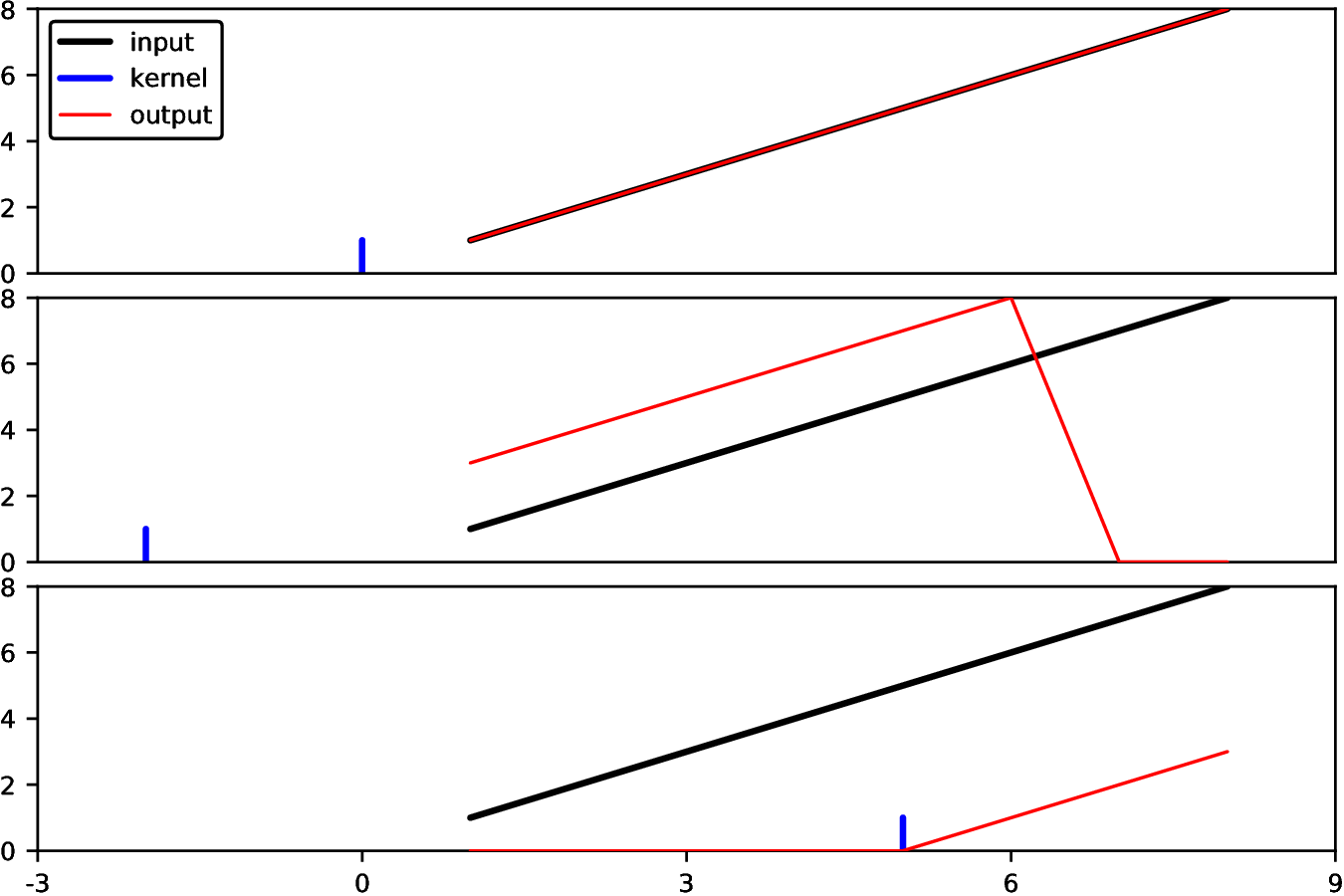 deltafunctions