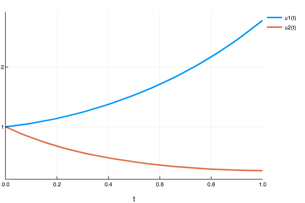 Plot_sode2