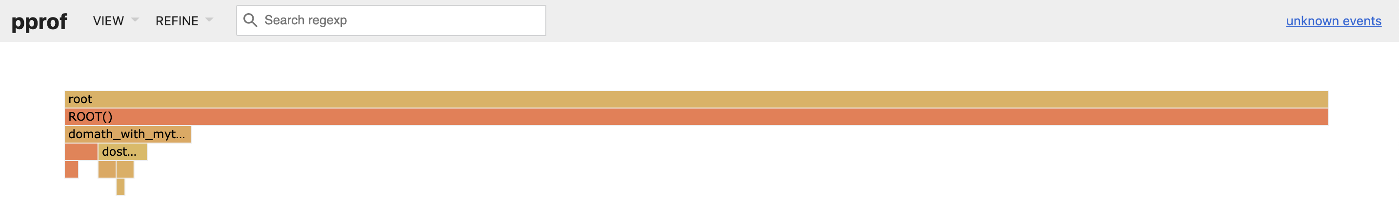 PProf Flamegraph in full