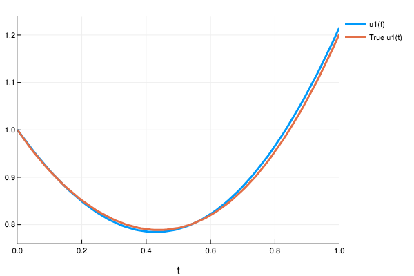 Plot_ode2