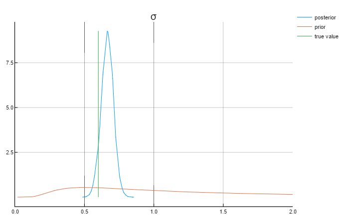 sigma_plot