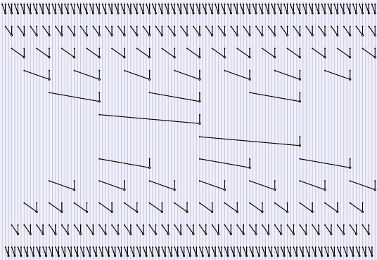 parallel prefix graphical result