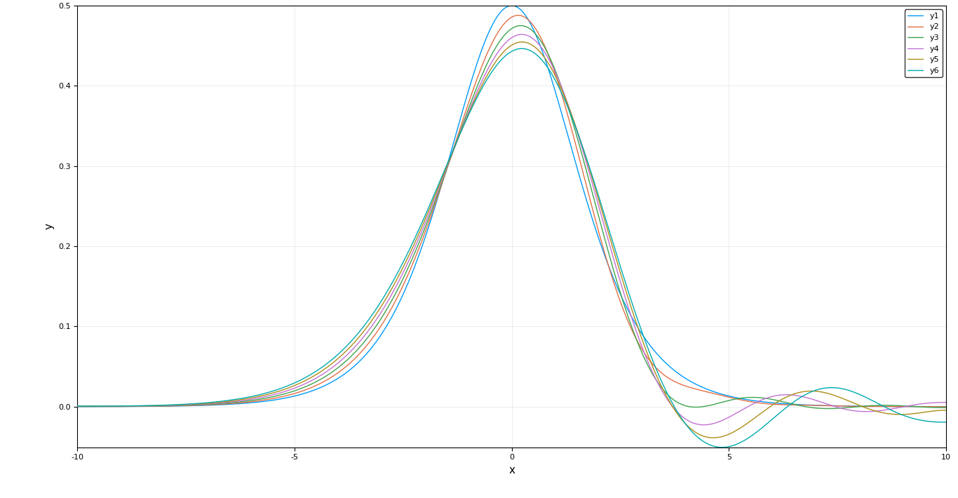 KdV solved using Upwind operators