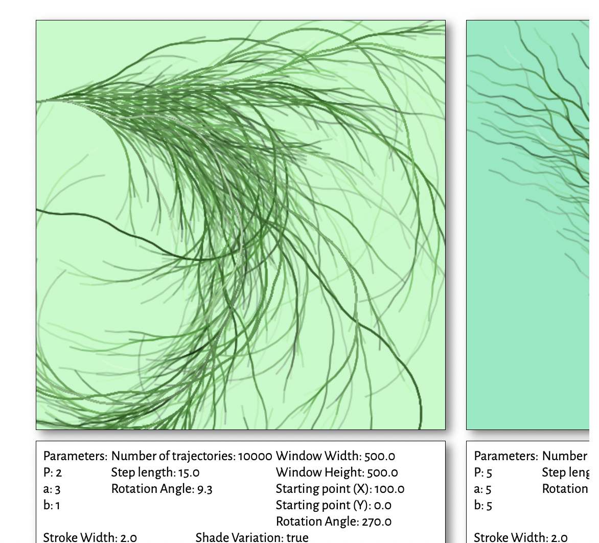 A screenshot of a Pluto notebook that visualizes the Collatz conjecture.